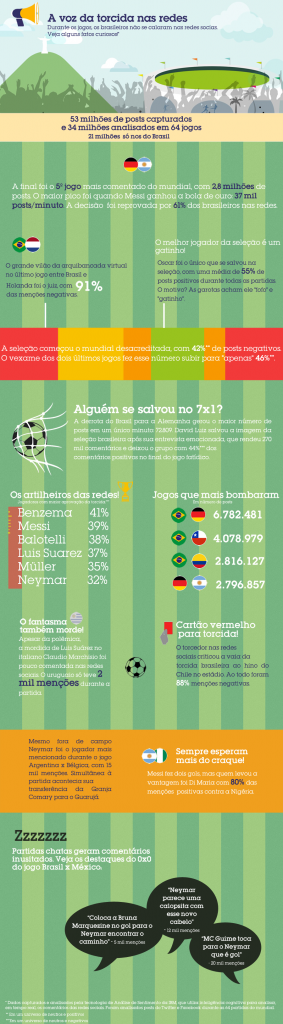 Infografico Copa Versao Brasil - Copy copy (2)
