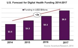 Digital_Health_Funding_2014-2017