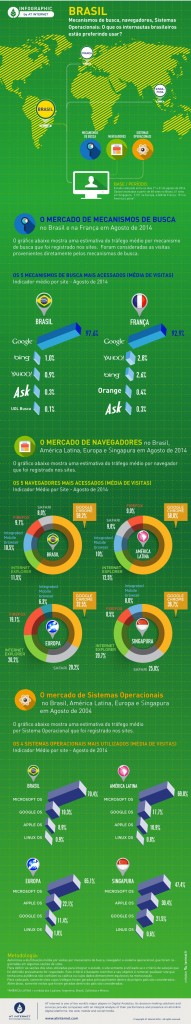Internet, Brazil data august 2