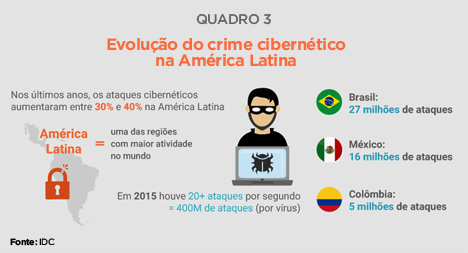 crimesciberneticos