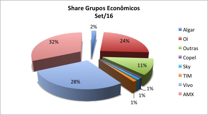 scm-share-grupos
