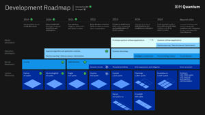 IBM-Quantum-Roadmap-FINAL-300x169