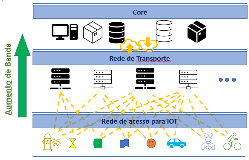 IoT e a infraestrutura das redes de comunicação TI INSIDE Online